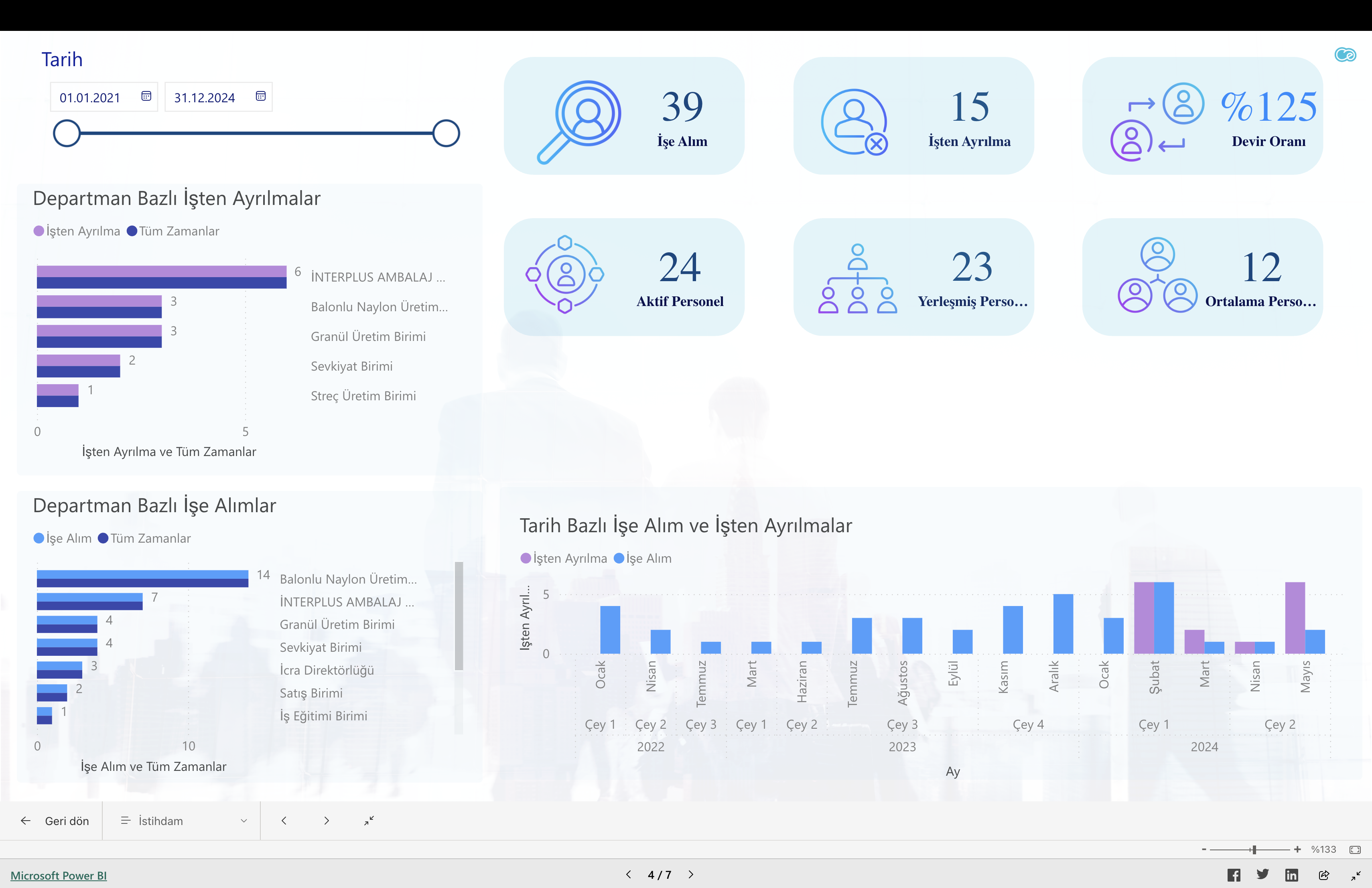 Detailed Analytics View